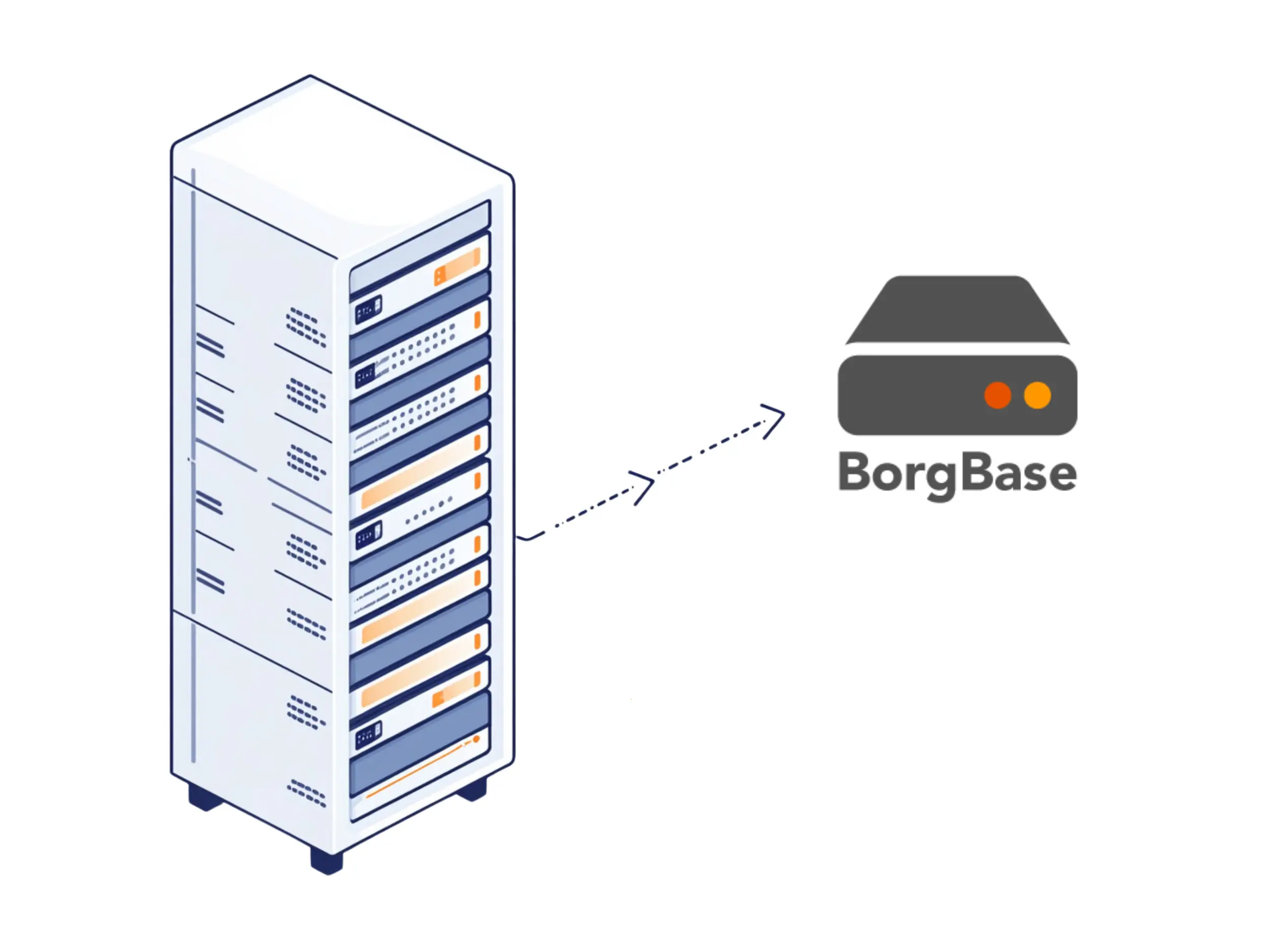Sistema de backups